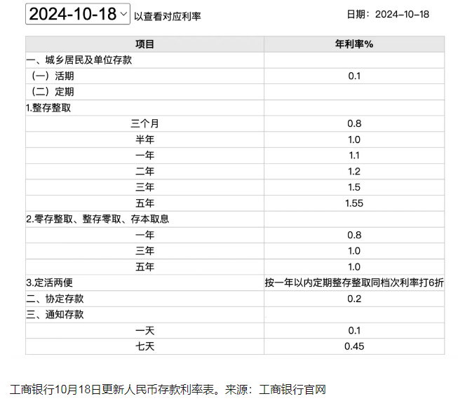 揭秘存款三年利息減少的奧秘，存款利息減少1500元背后的真相