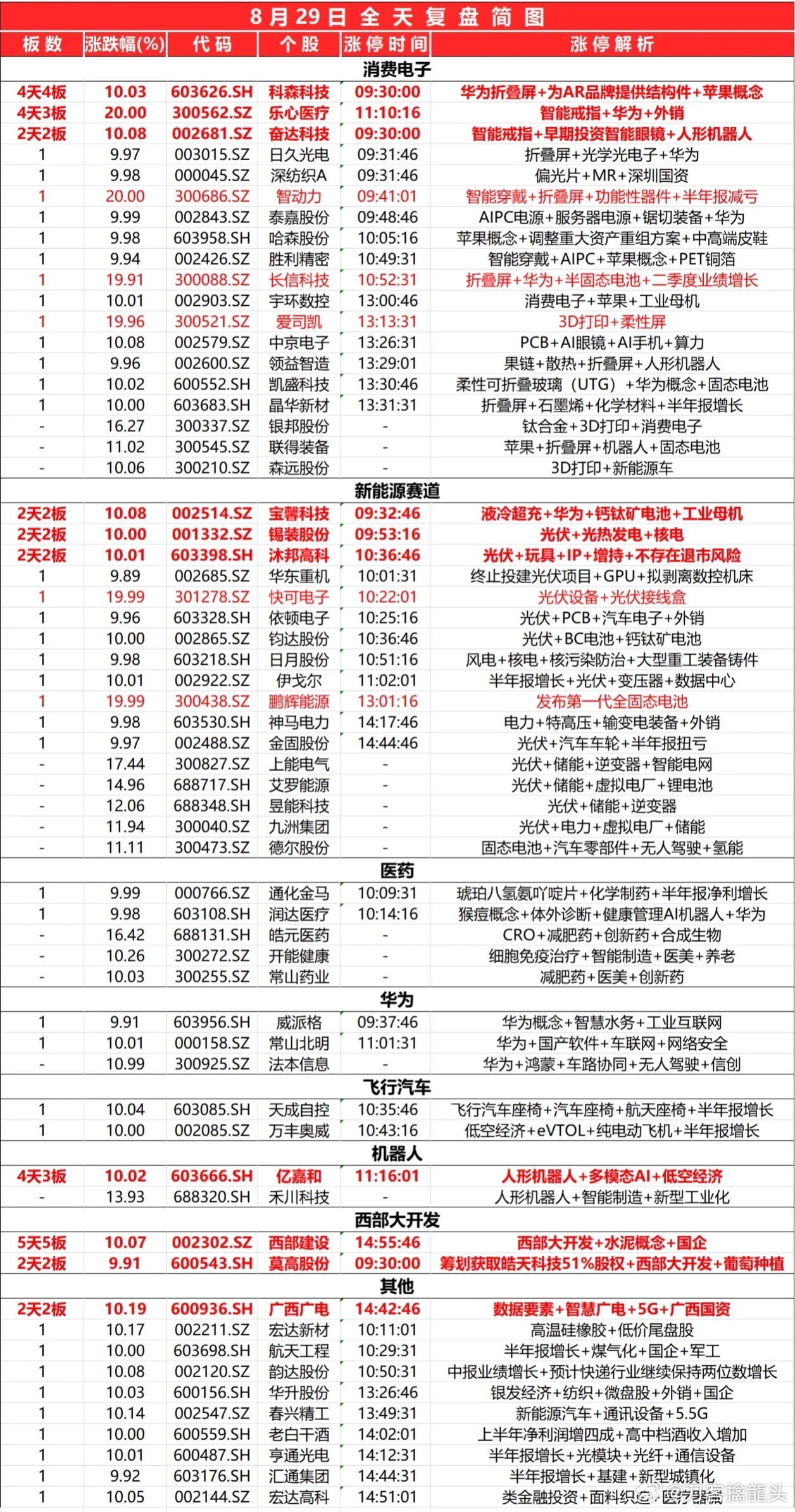 2024新奧資料免費(fèi)精準(zhǔn)，數(shù)據(jù)分析說明_標(biāo)配版92.90.76