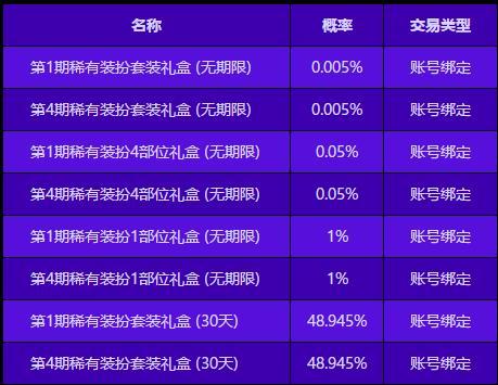 2024年澳門正版免費(fèi)大全，全面計(jì)劃解析_游戲版71.17.21