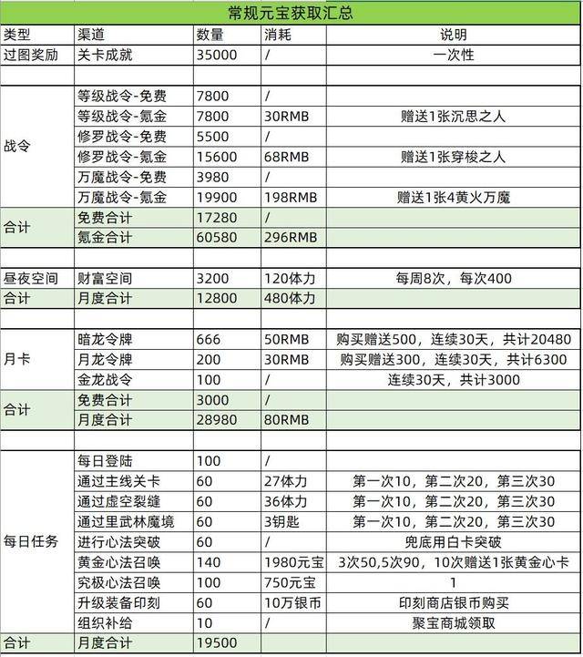 新奧門資料大全正版資料2024年免費下載，平衡性策略實施指導(dǎo)_36023.94.15