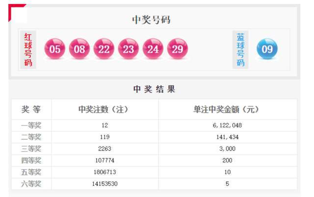 新奧彩今天晚上開獎結果查詢表，仿真方案實現(xiàn)_Tablet86.75.29