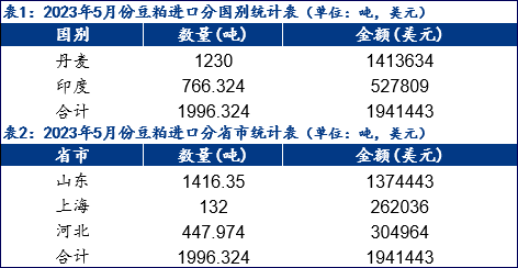 新奧免費(fèi)資料全年公開，實(shí)證數(shù)據(jù)解釋定義_eShop91.17.98