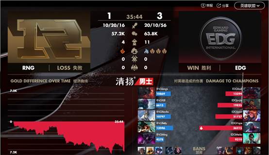 WBG3-1勝LNG，強(qiáng)勢(shì)晉級(jí)四強(qiáng)，內(nèi)戰(zhàn)勝利展現(xiàn)決心與實(shí)力