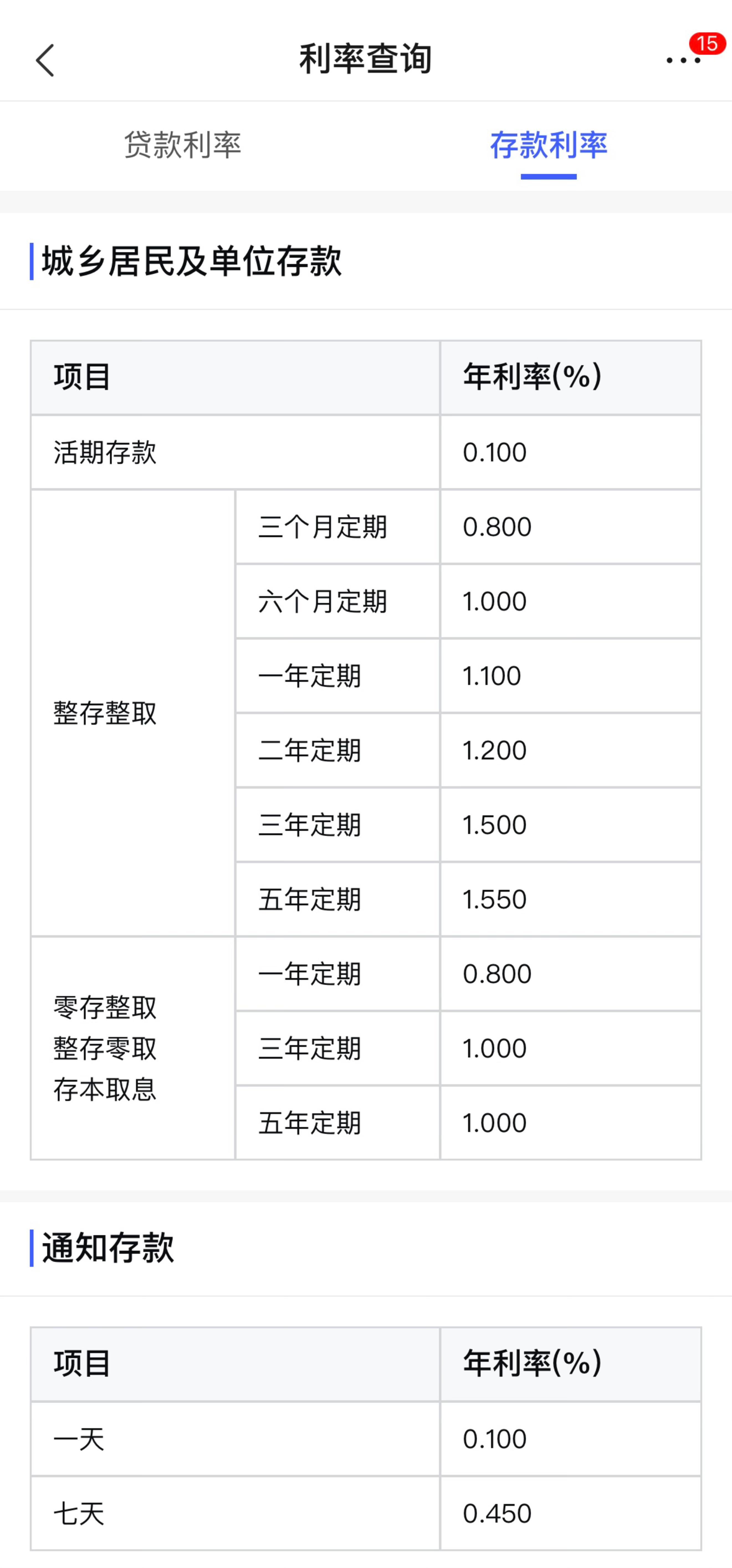 多家大行再度下調(diào)存款利率，市場反應(yīng)與未來展望分析