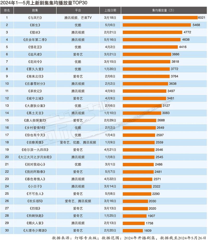 2024年開獎結(jié)果新奧正式上線預(yù)測分析助您贏_解析方案A45.12