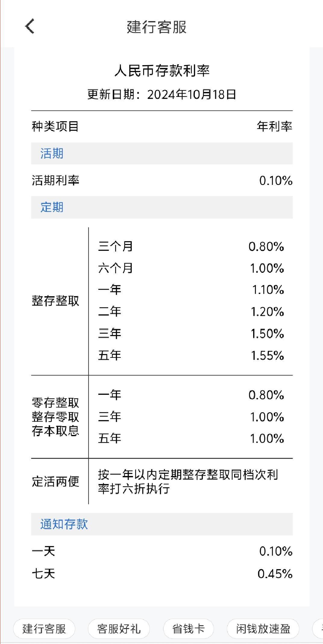 多家大行再度下調(diào)存款利率，市場反應(yīng)與未來展望分析