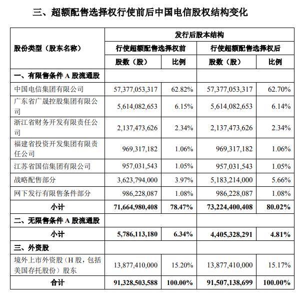 澳門開獎結(jié)果開獎記錄表62期，深入執(zhí)行數(shù)據(jù)應(yīng)用_專屬版54.11.61