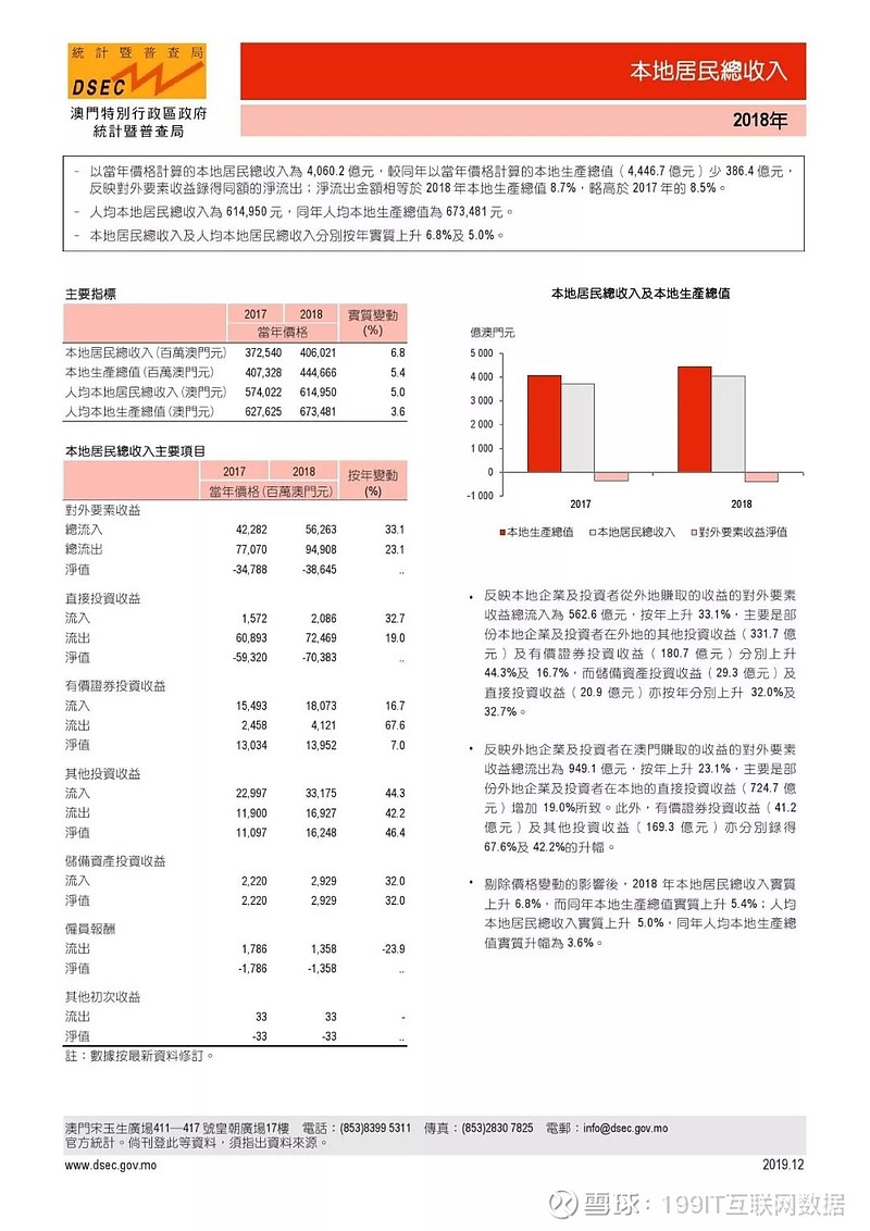 澳門正版資料全年免費公開精準資料一，實地執(zhí)行數(shù)據(jù)分析_復刻款58.19.94