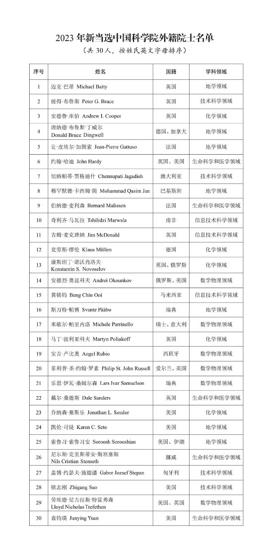 2024新澳精準(zhǔn)資料免費(fèi)，科學(xué)依據(jù)解釋定義_4K63.9.77