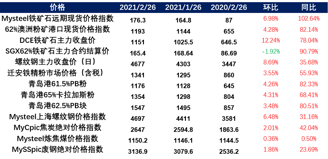 新澳好彩免費(fèi)資料查詢302期，定性解答解釋定義_Superior30.55.56