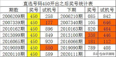 澳門一碼一肖一特一中中什么號碼，實(shí)地考察數(shù)據(jù)分析_CT77.46.81