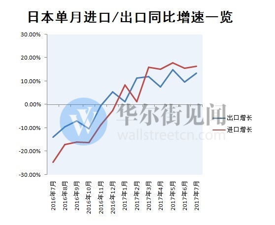 日本連續(xù)三個月貿(mào)易逆差，原因、影響及展望