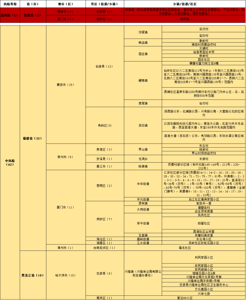 新澳門(mén)精準(zhǔn)的資料大全，科學(xué)解答解釋定義_限量版64.10.92