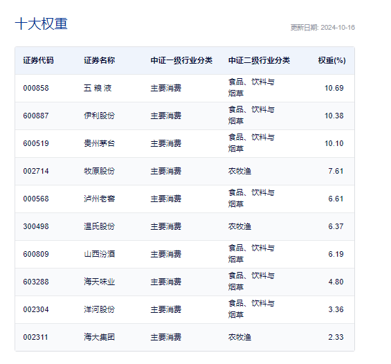 香港烈酒稅大幅下調(diào)，影響與展望