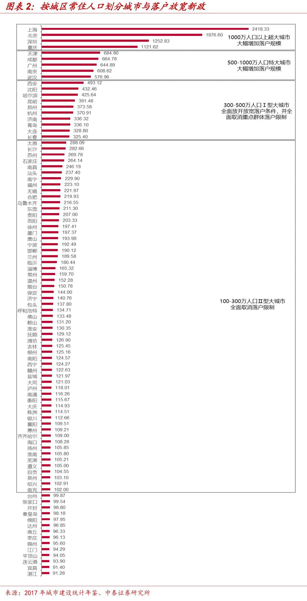 多地調(diào)整房產(chǎn)落戶政策，影響及未來展望