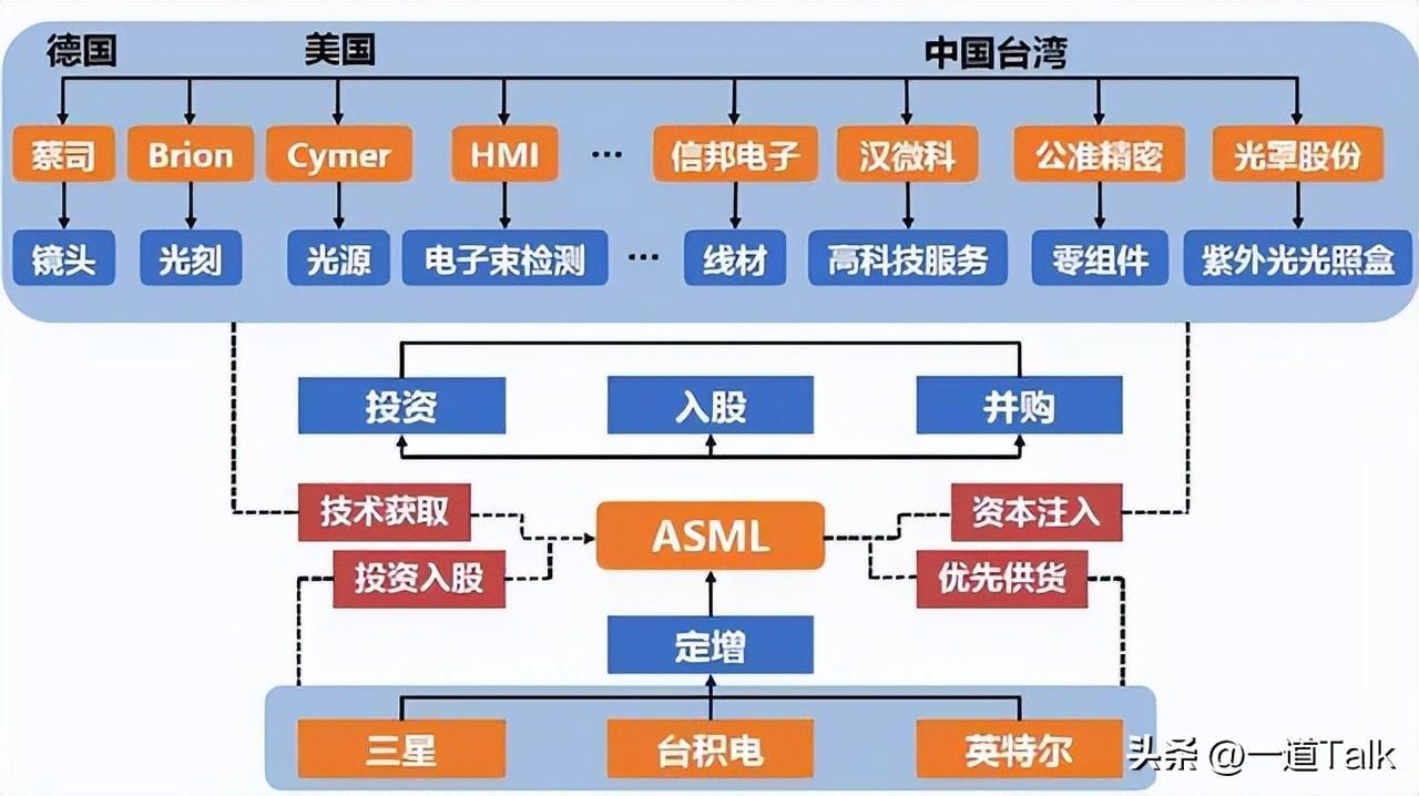 阿斯麥爆雷背后，華爾街歸咎英特爾與爭議角色分析