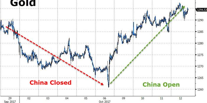 黃金行業(yè)展望，金價(jià)預(yù)計(jì)一年內(nèi)再漲10%的趨勢(shì)分析