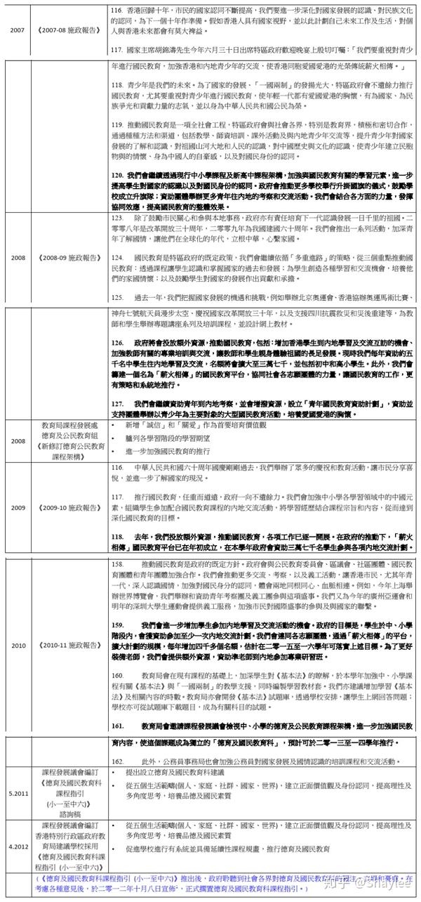 2024香港全面資料匯編：時(shí)代背景解讀與管理版GRA265.9詳解