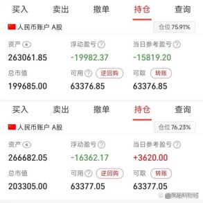 00后貸款10萬炒股倒賠7000元