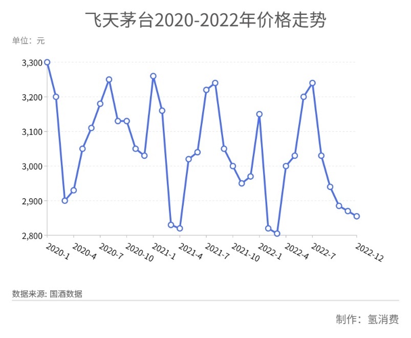 2024年飛天茅臺(tái)原箱價(jià)格跌至2305元，市場(chǎng)分析與預(yù)測(cè)