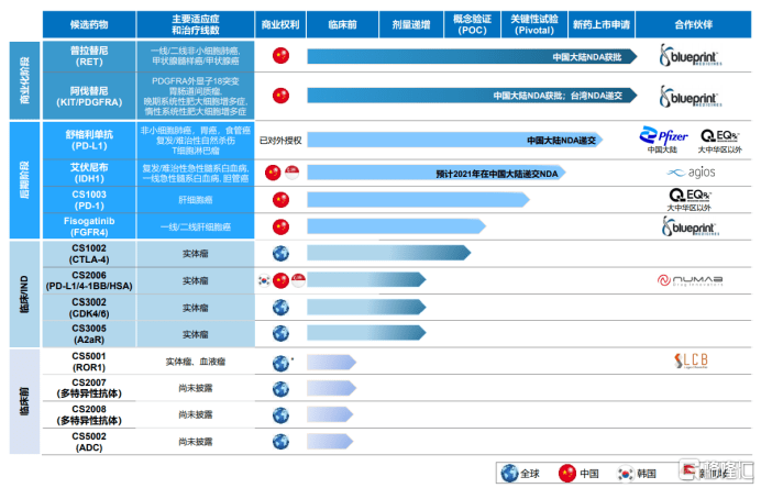 第2020頁