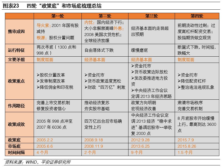 投顧四季度策略關(guān)鍵詞，均衡配置成焦點(diǎn)