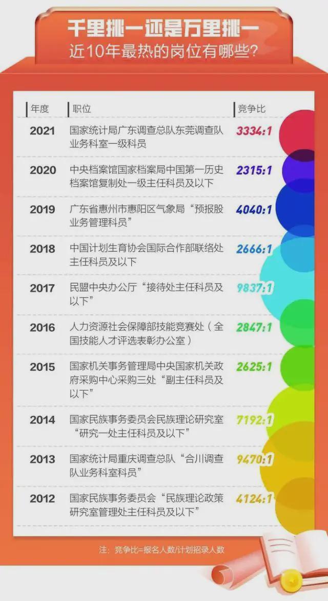 國考最熱職位引1970人競爭，背后的原因及啟示