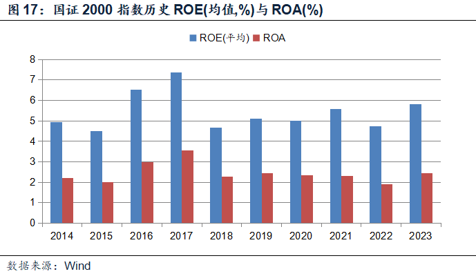 第2018頁