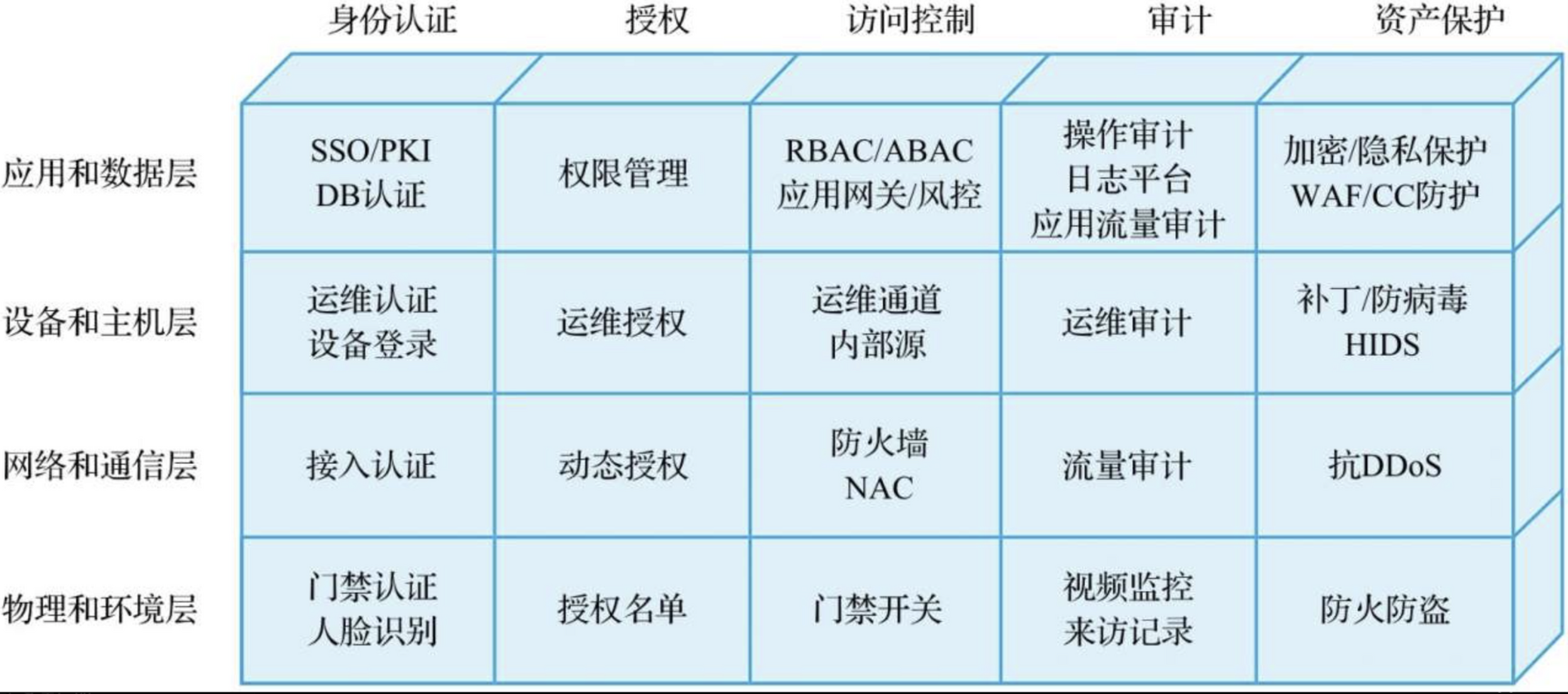 新澳正版及內(nèi)部資料，安全策略評估方案揭秘——SAF434.09版本