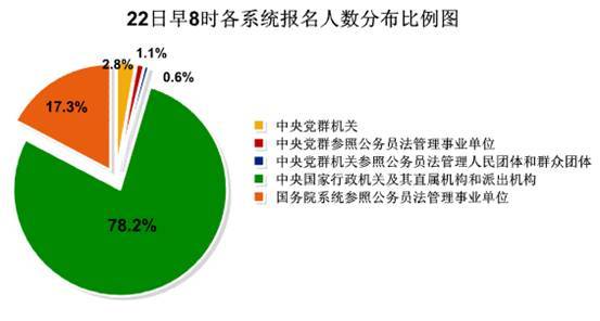 國考最熱職位引1970人競爭，深度解讀背后的現(xiàn)象