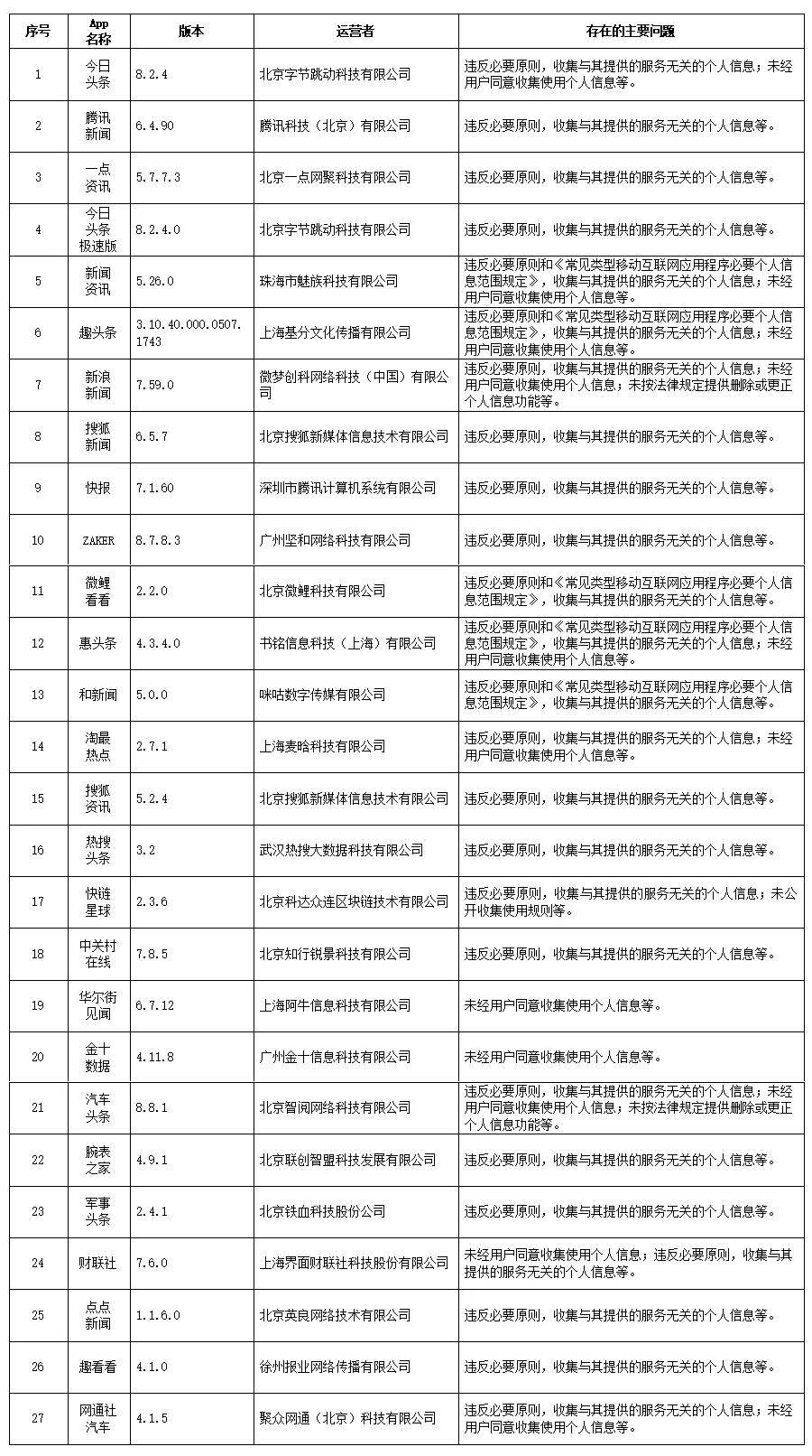 2024年全新版規(guī)定，網(wǎng)絡(luò)版FZP750.91最新規(guī)則解讀