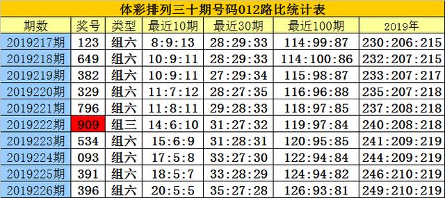 白小姐精準一碼百發(fā)百中，安全評估策略之IEG848.98自在版