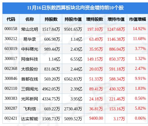 常山北明市值飆升背后的故事與啟示，20天暴漲近260億元！