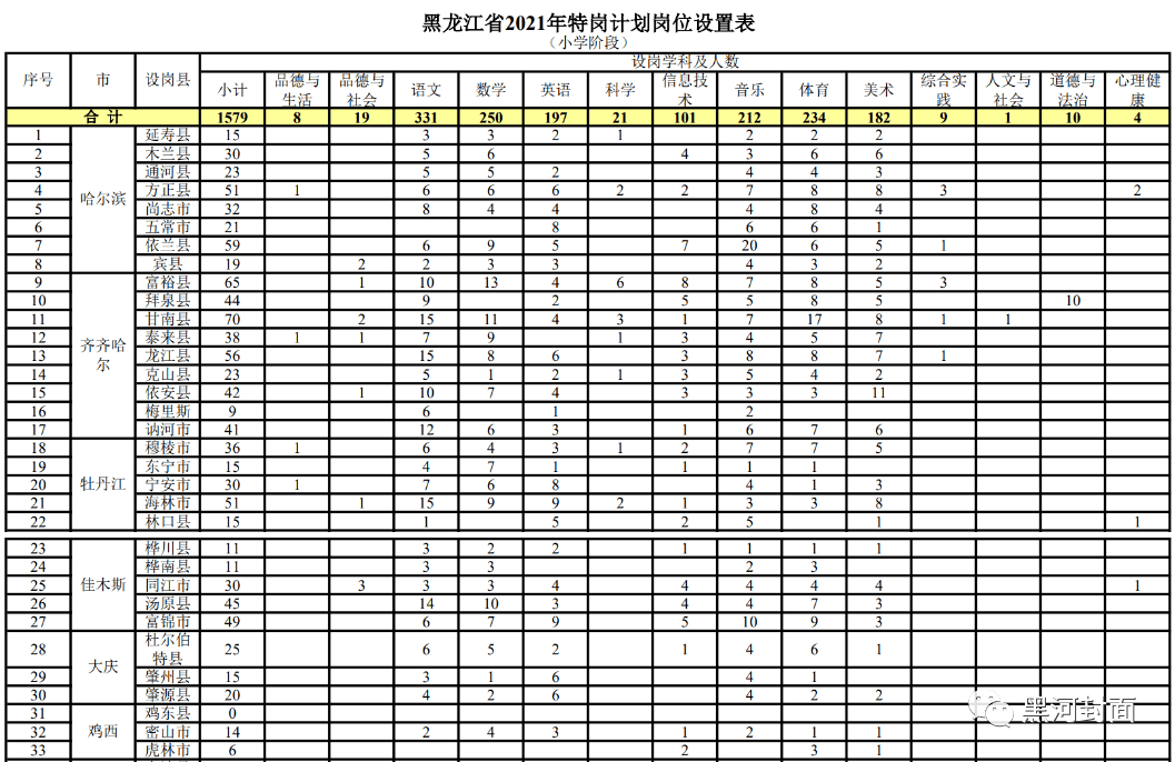 國考最熱一職位引1970人競爭