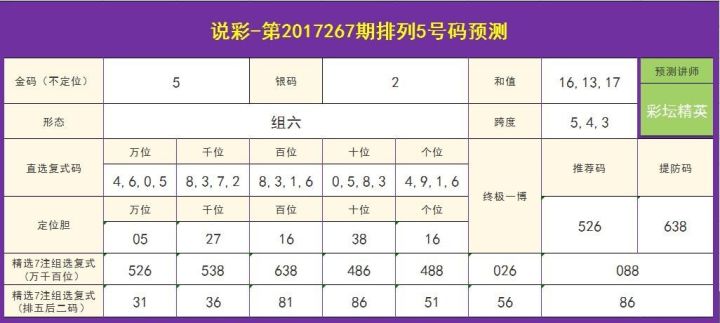 2024澳門天天彩預(yù)測：期期精準(zhǔn)解析，GBF572.44最佳選號指南