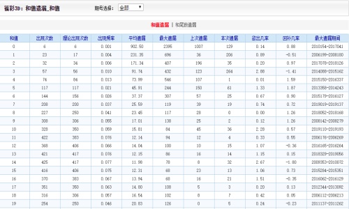 2024澳門好彩天天精選53期圖庫解答，特供YAC12.83版