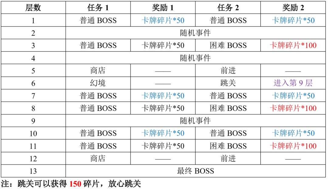 “管家婆精準(zhǔn)一肖一特揭秘，安全策略深度剖析_游戲版MDK39.8”