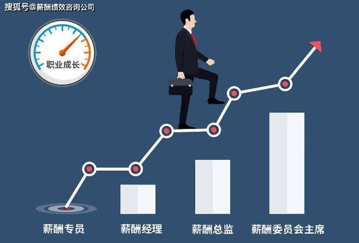 專家指出，加薪對員工激勵(lì)短期有效，長期需多元化激勵(lì)機(jī)制的構(gòu)建