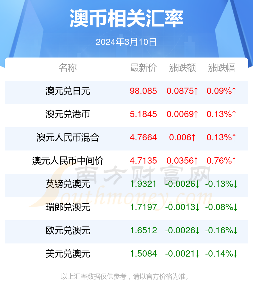 2024澳新資料免費匯總，獲獎結(jié)果公布_配送版PGZ166.32