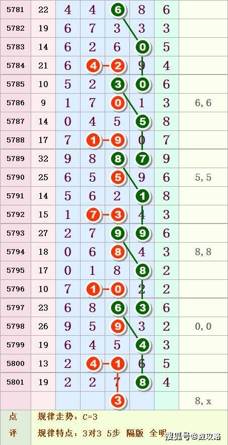 澳門一碼一肖準(zhǔn)確率100%？揭秘AML627.47最新版答案定義