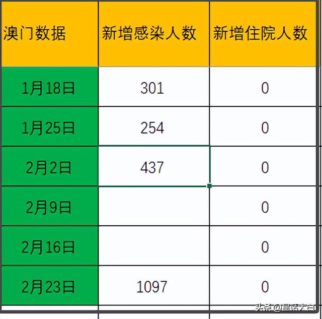 新澳門內(nèi)部一碼精準(zhǔn)公開,綜合數(shù)據(jù)說明_漏出版227.92