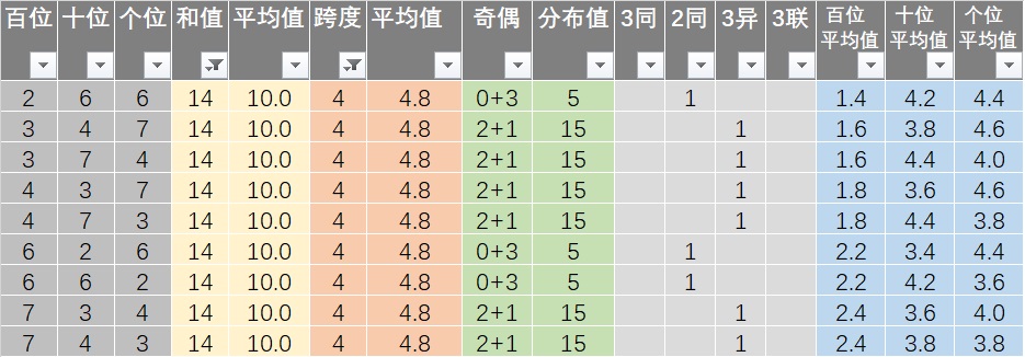 免費(fèi)獲取新澳正版資料，TPY568.35數(shù)據(jù)解讀詳盡版