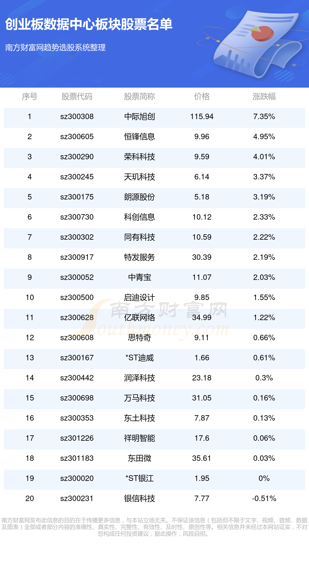 香港免費(fèi)大全資料大全,綜合數(shù)據(jù)說明_創(chuàng)業(yè)板BGW42.42