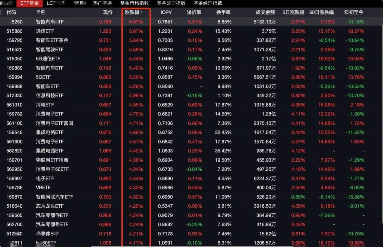 一碼一肖100%的資料,綜合數(shù)據(jù)說明_專門版DSX782.46