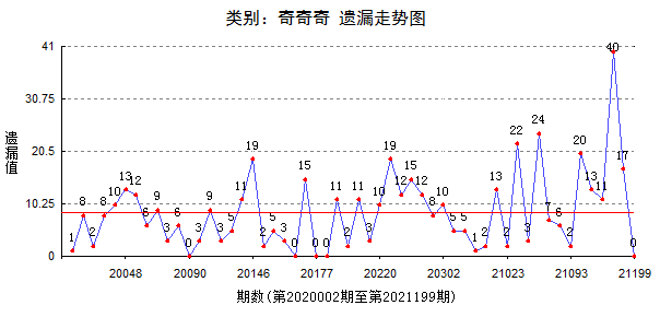 澳門王中王六碼解析解讀：官方EGO409.1版綜合判斷