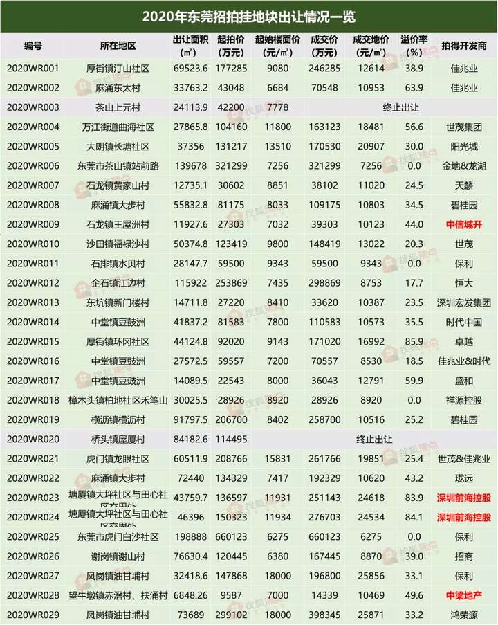 東莞最新房價動態(tài)及市場走勢與影響因素深度分析