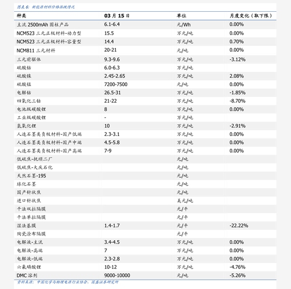 最新汽車報價表概覽與動態(tài)更新分析