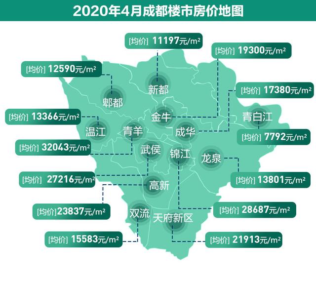 成都房價最新動態(tài)，市場走勢、影響因素與未來展望