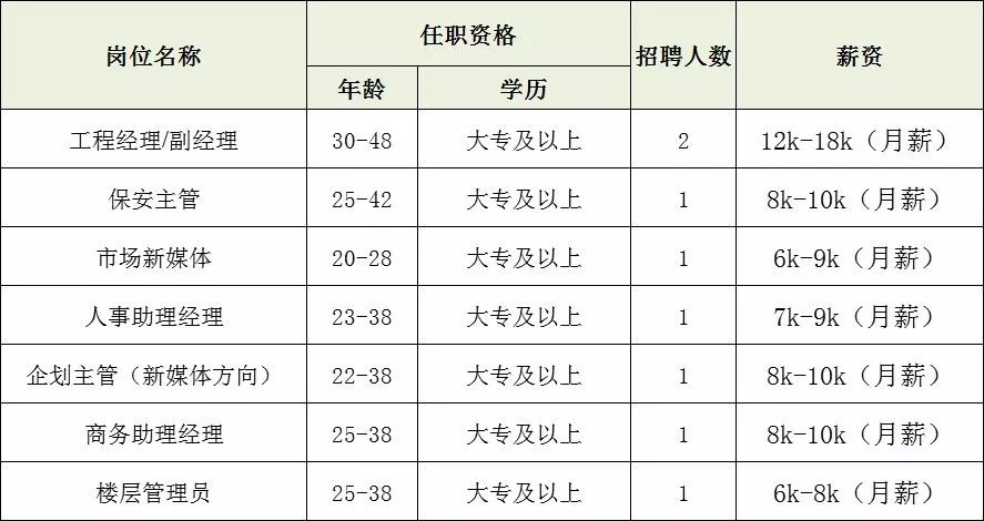 上海最新招聘信息概覽