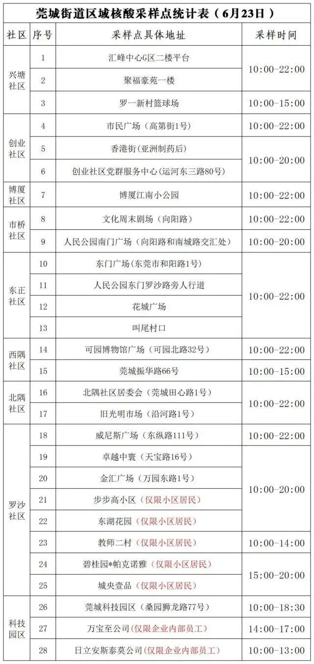 廣東疫情最新動態(tài)，積極應對，科學防控